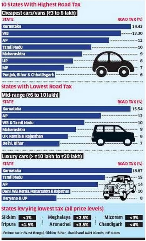 Road Tax 2015