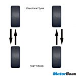 Rotating Tyres Directional