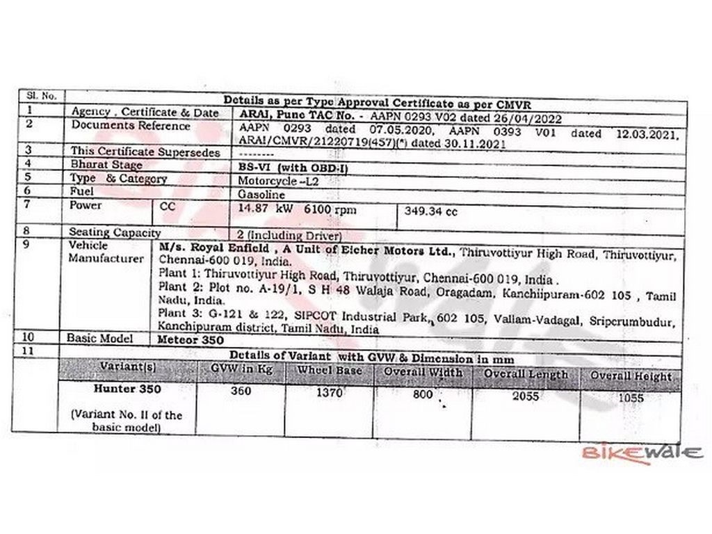 Royal Enfield Hunter 350 Specs