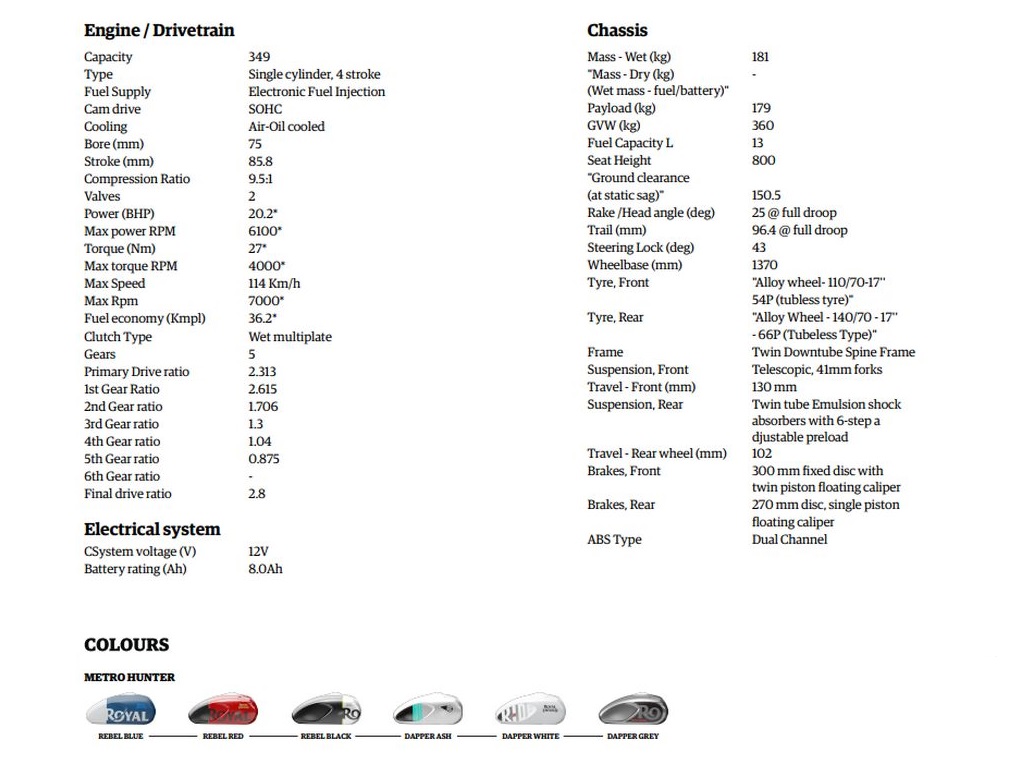 Royal Enfield Hunter 350 White Specs