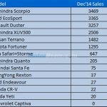 SUV Sales December 2014