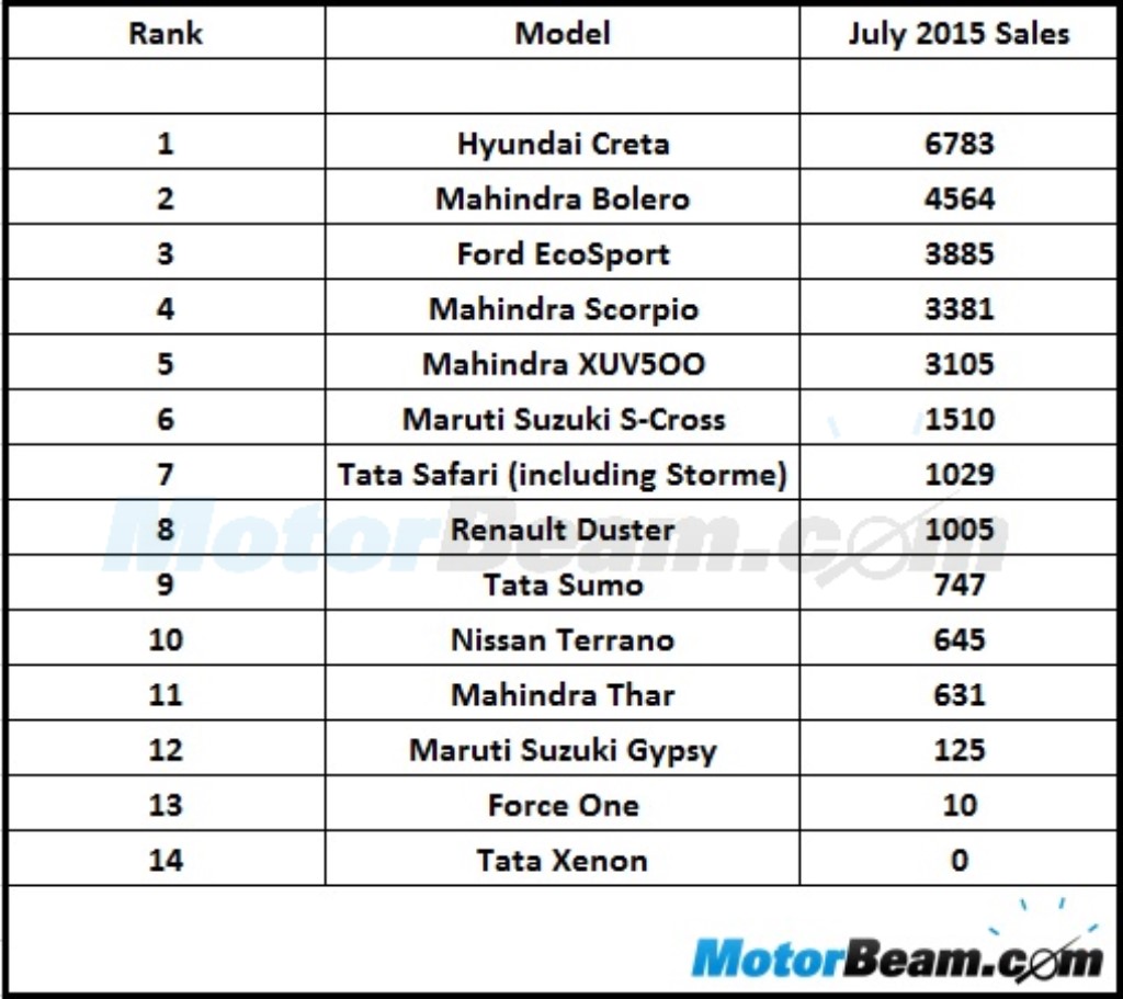 Suv Ground Clearance Chart