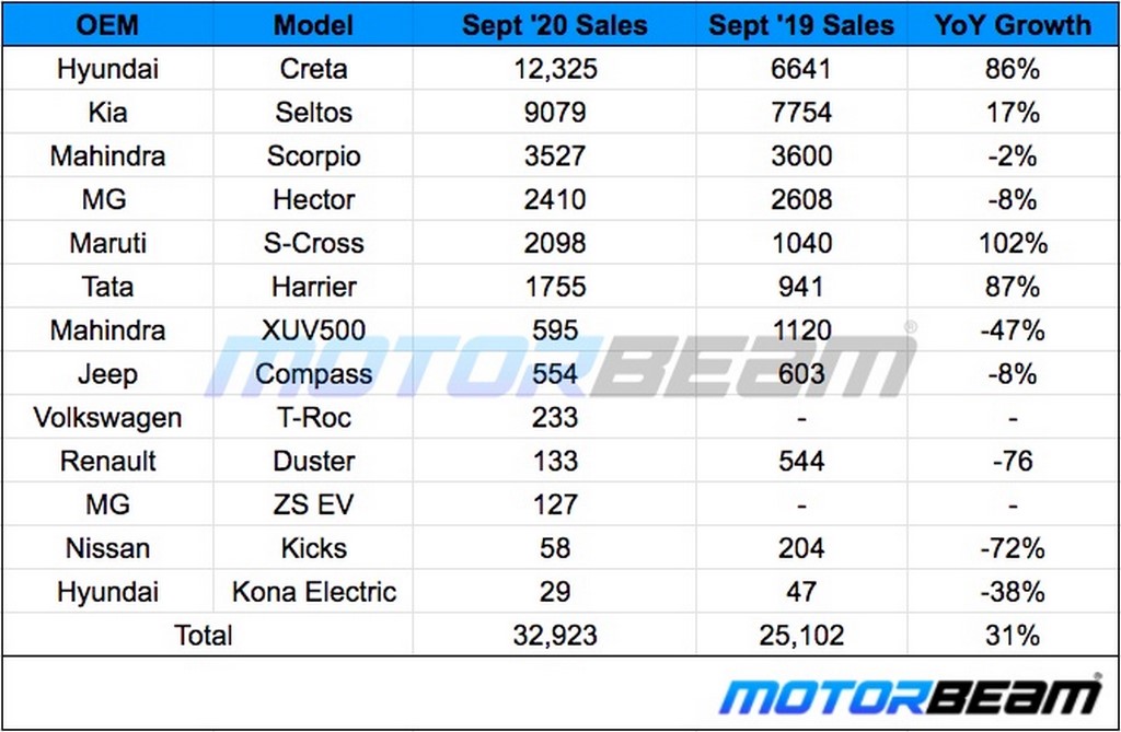 SUV Sales September 2020