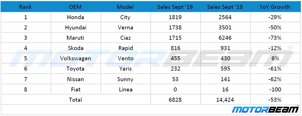 Sept '19 Top Sales Executive Sedans