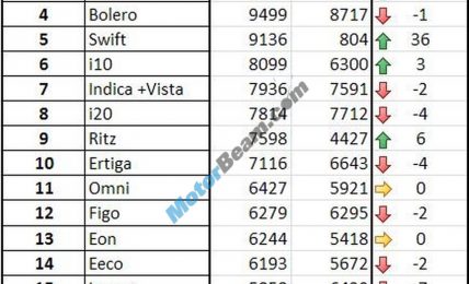 Sept2012 Car Sales Figures Top20