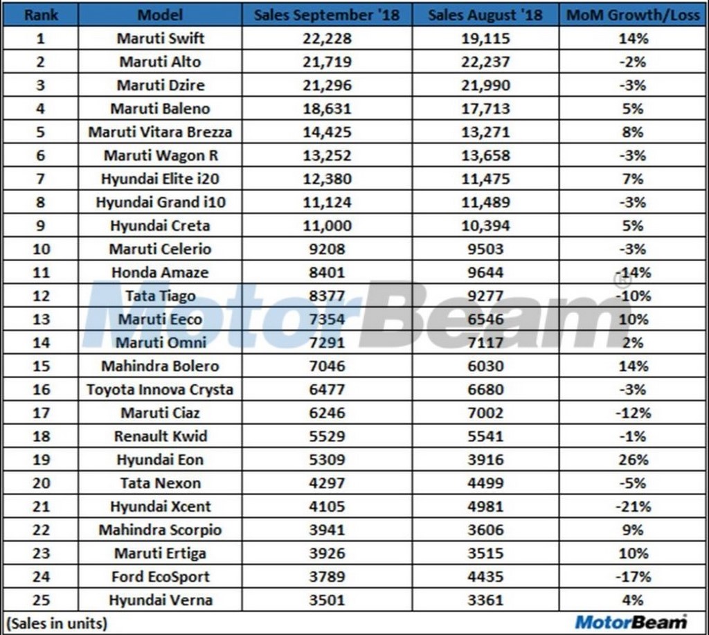 September 2018 Car Sales