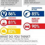 Shell Fuel Economy Fiction Report