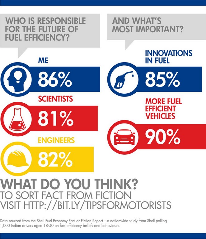 Shell Fuel Economy Fiction Report