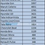 Small Car Sales December 2014