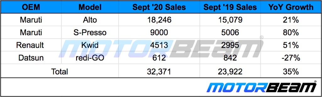 Small Hatchback Sales September 2020
