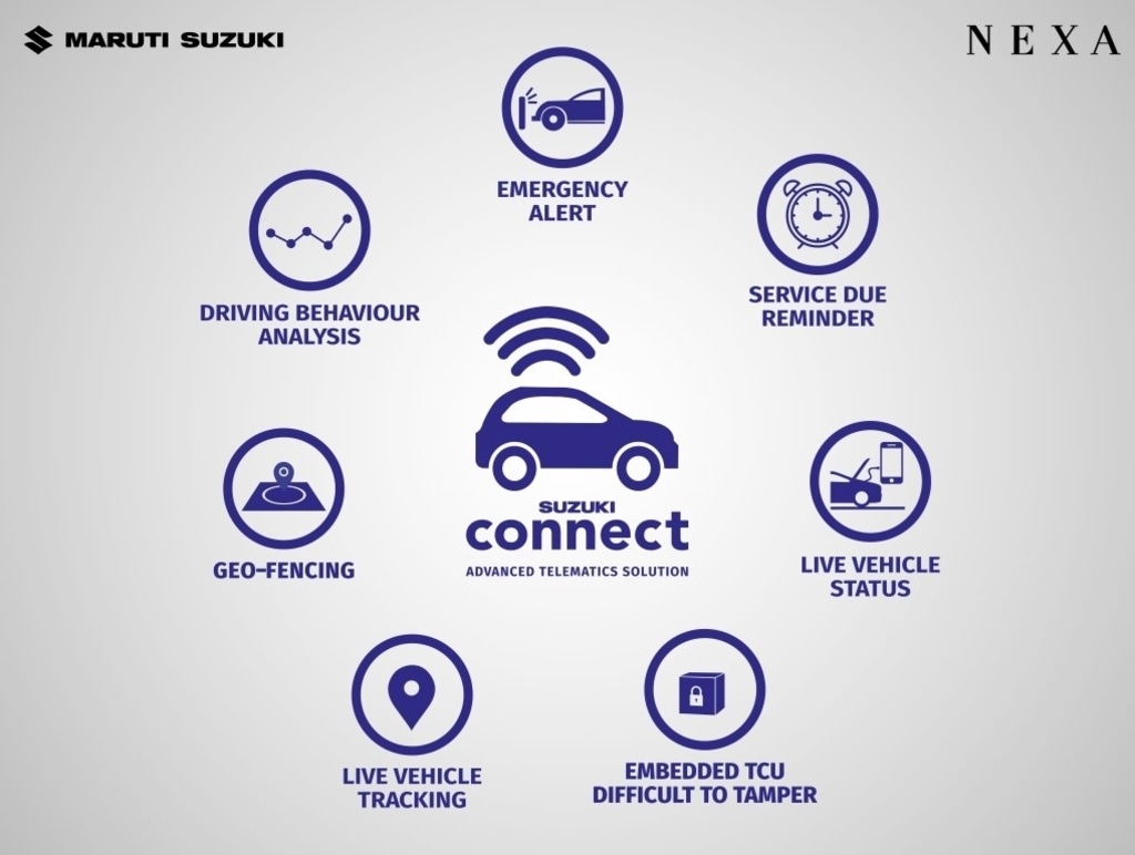 Suzuki Connect App