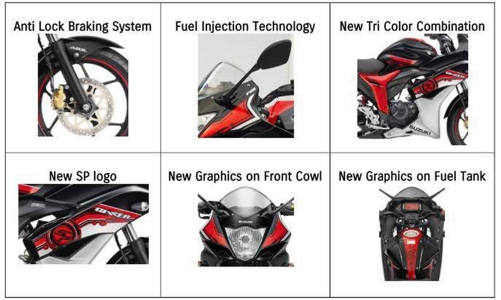 Suzuki Gixxer SF Special Edition Graphics