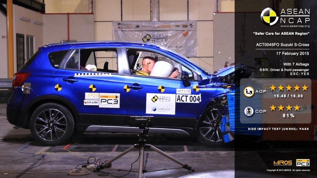 Suzuki S-Cross ASEAN NCAP