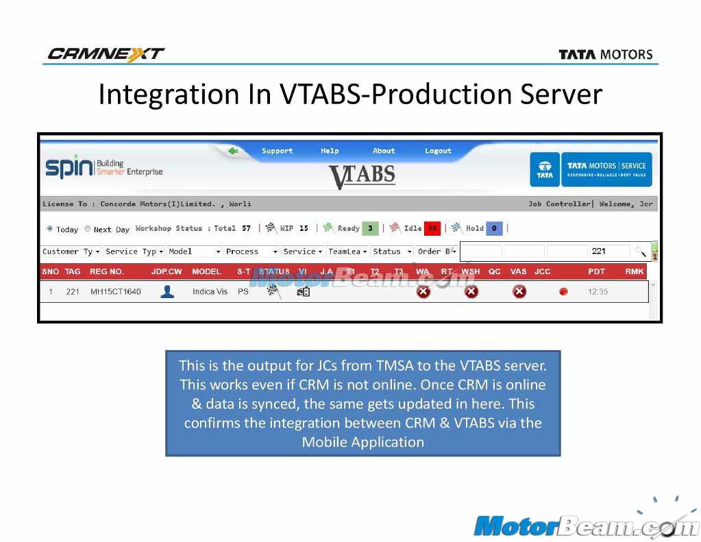TMSA Detailed Presentation Server