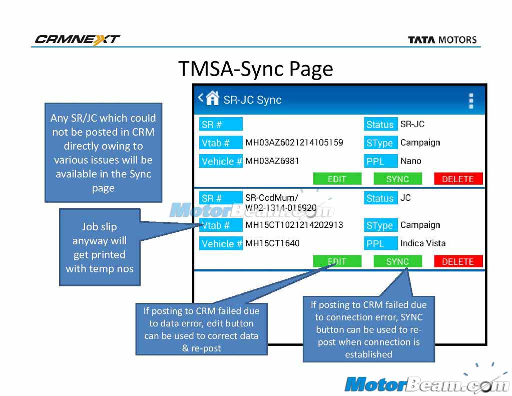 TMSA Detailed Presentation Sync Page