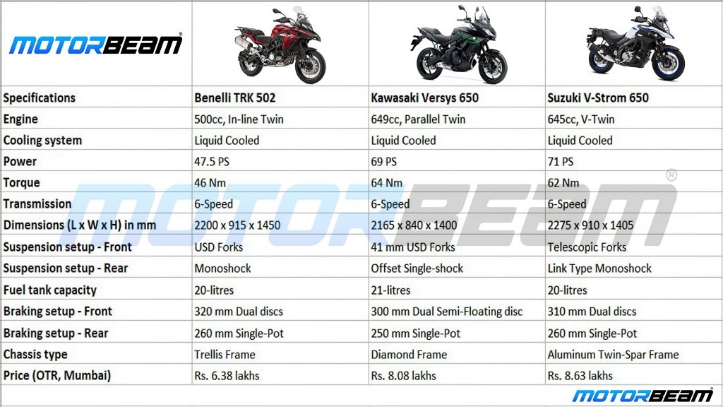 TRK 502 vs vs V-Strom - Spec Comparison | MotorBeam