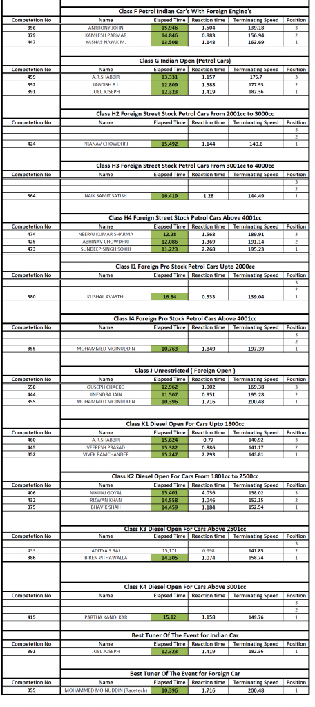 TVR 2015 Winners Cars