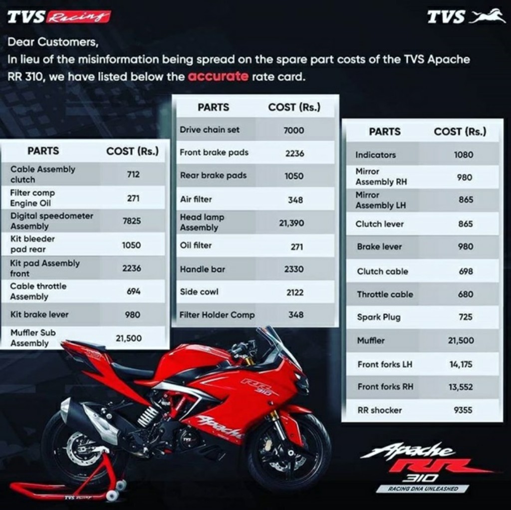 TVS Apache RR 310 Spare Parts