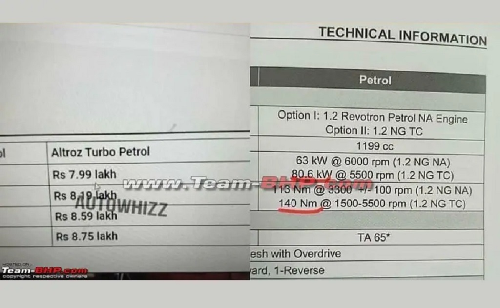 Tata Altroz Turbo Petrol Specs