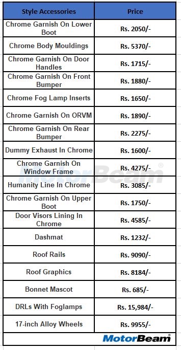 Tata Harrier Accessories List