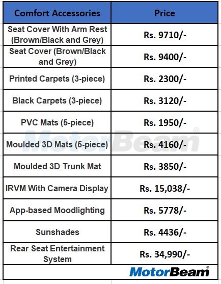 Tata Harrier Accessories Price