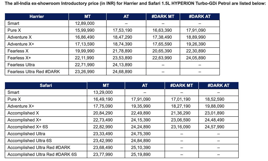 Tata Harrier Safari Petrol Price List