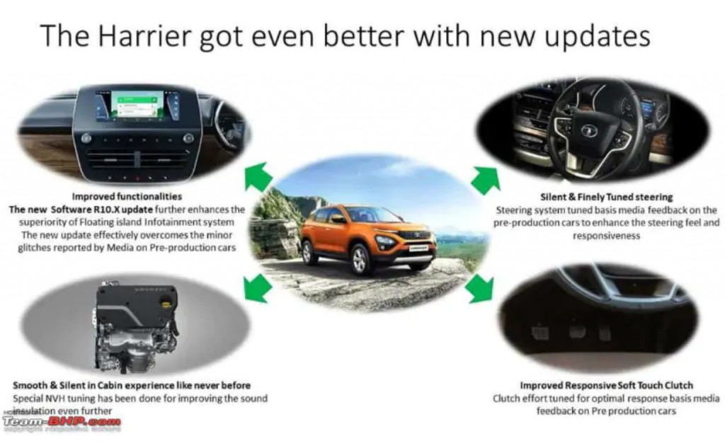 Tata Harrier Updated