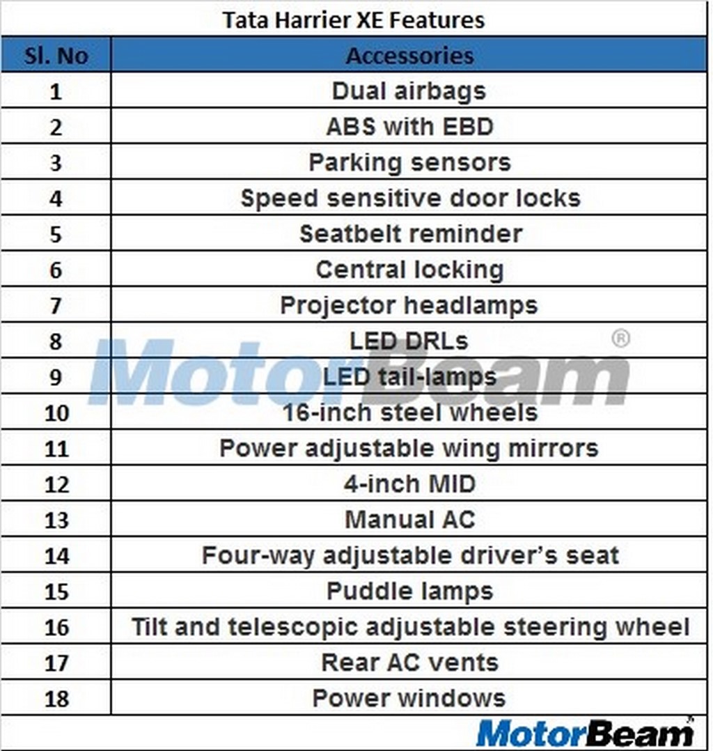 Tata Harrier XE Features
