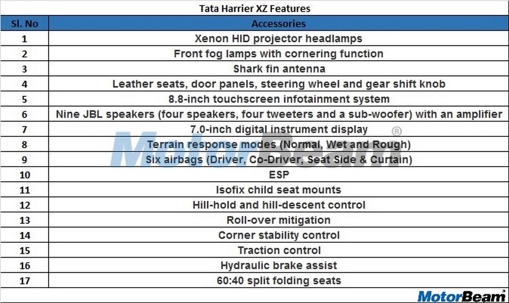 Tata Harrier XZ Features