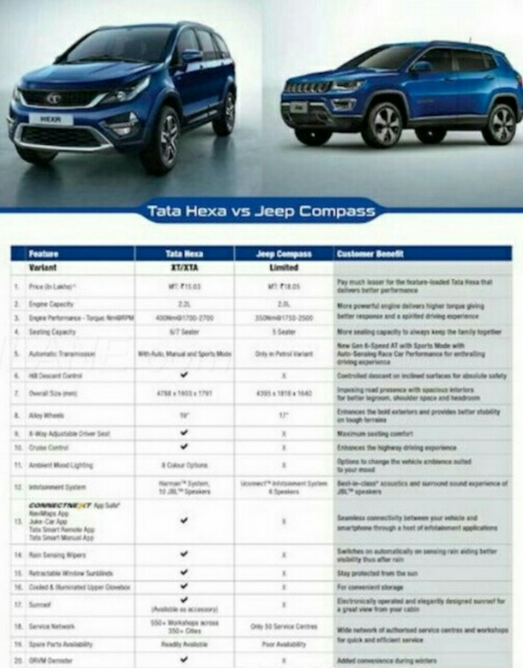 Jeep Compass Model Comparison Chart