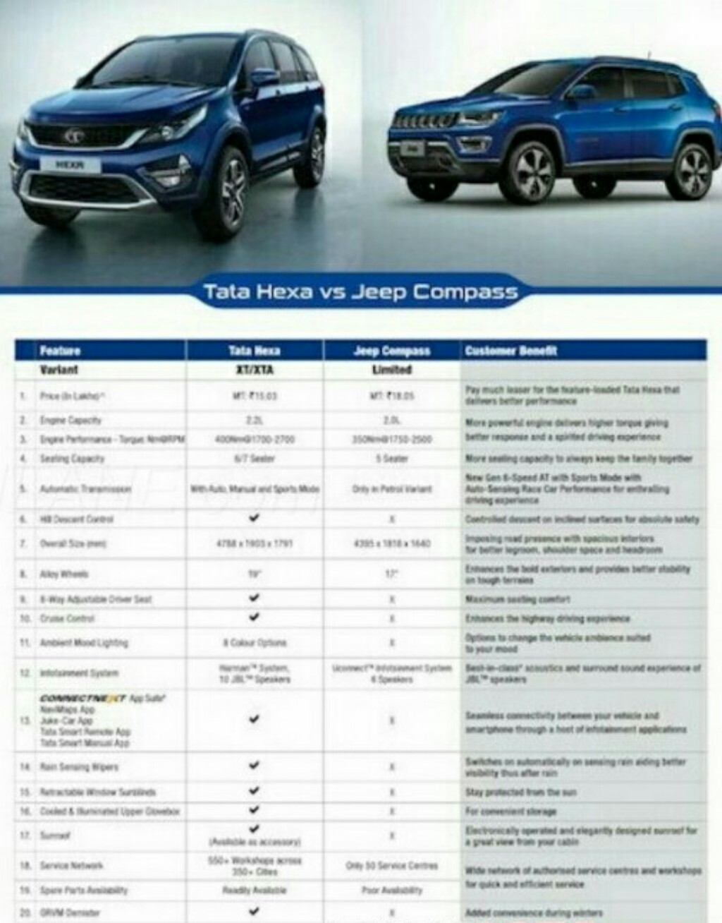 Jeep Compass Comparison Chart