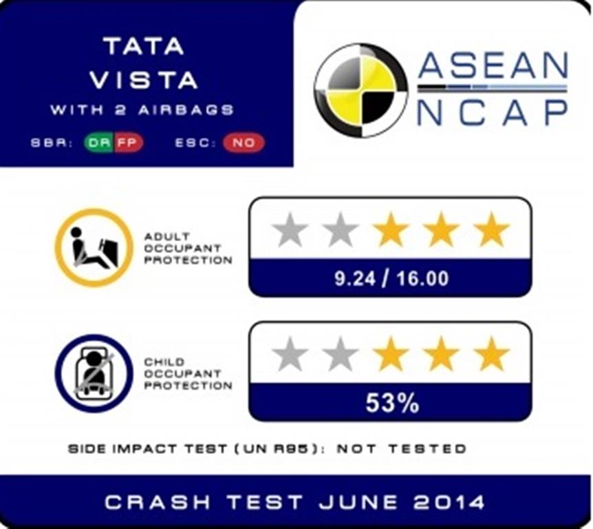 Tata Indica Vista ASEAN NCAP Test Result