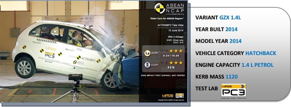 Tata Indica Vista ASEAN NCAP