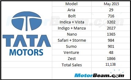 Tata Motors Sales May 2015