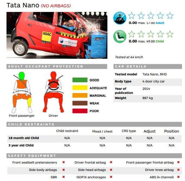 Tata Nano Crash Test NCAP