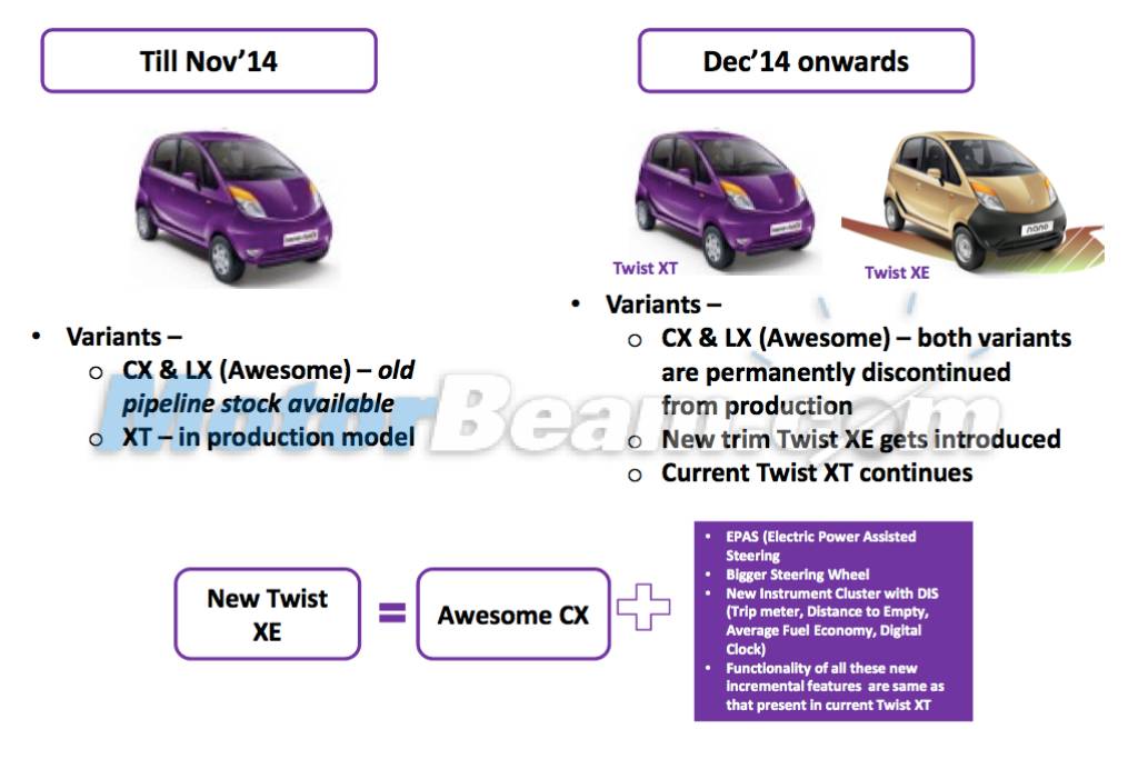 Tata Nano Twist XE