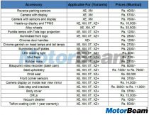 Tata Nexon Accessory Price List