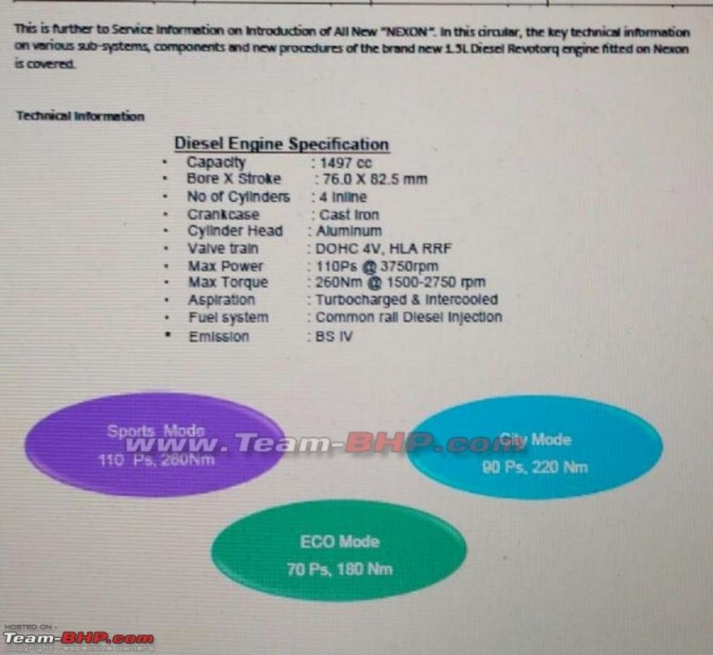 Tata Nexon Diesel Drive Modes