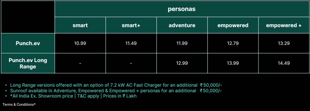 Tata Punch EV Price List