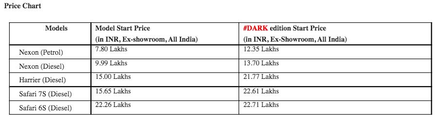 Tata Red Dark Edition Price