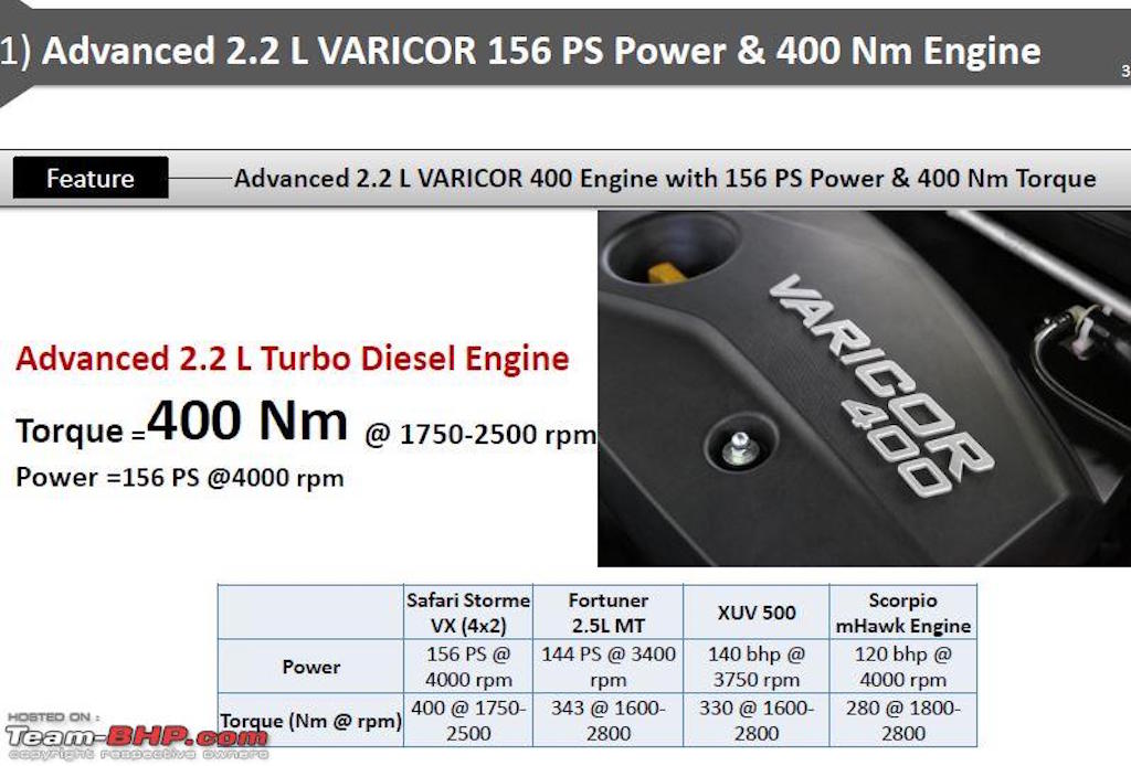 Tata Safari Storme Varicor 400 Specifications