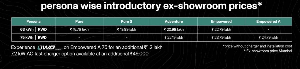 Tata Sierra EV Price