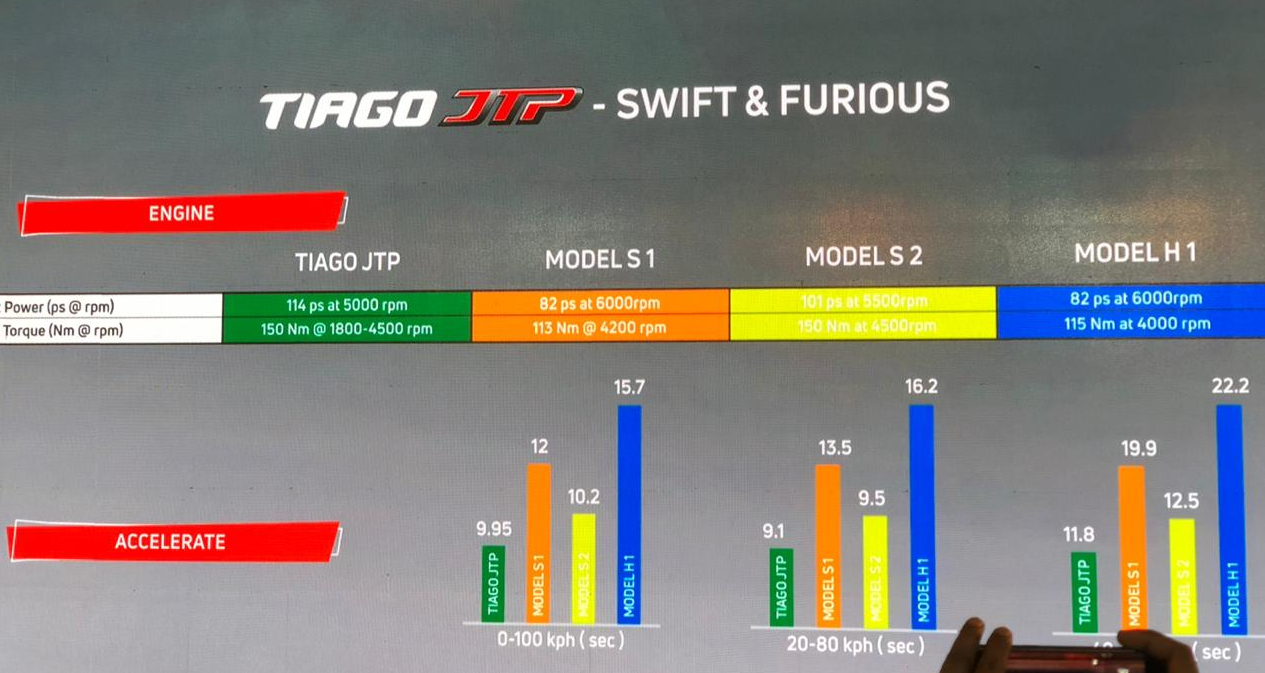 Tata Tiago JTP Specs