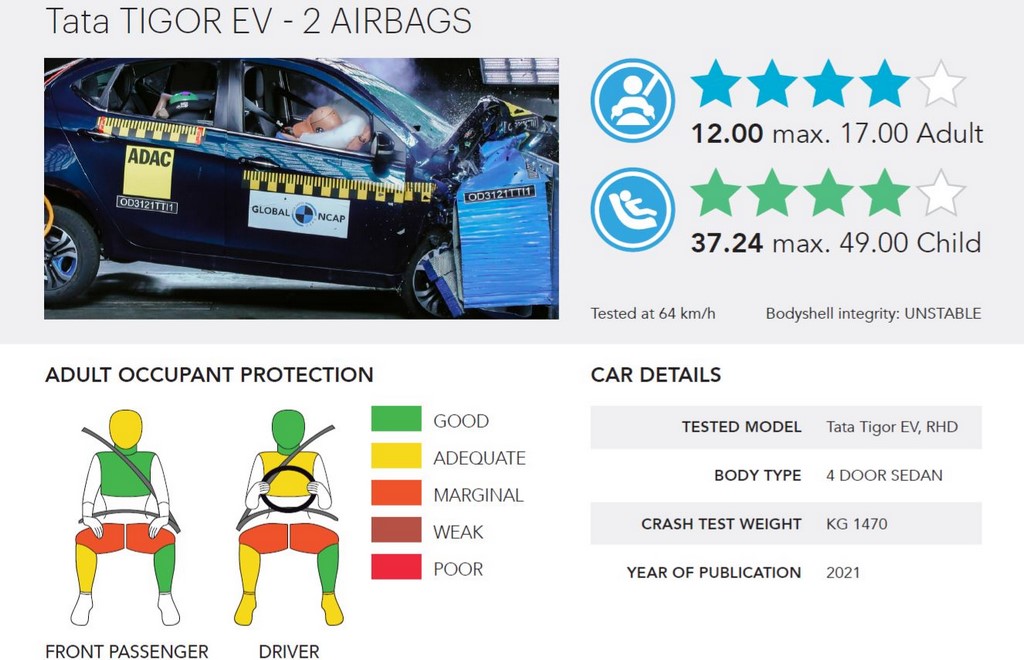 Tata Tigor EV Global NCAP Result