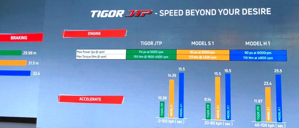 Tata Tigor JTP Specs
