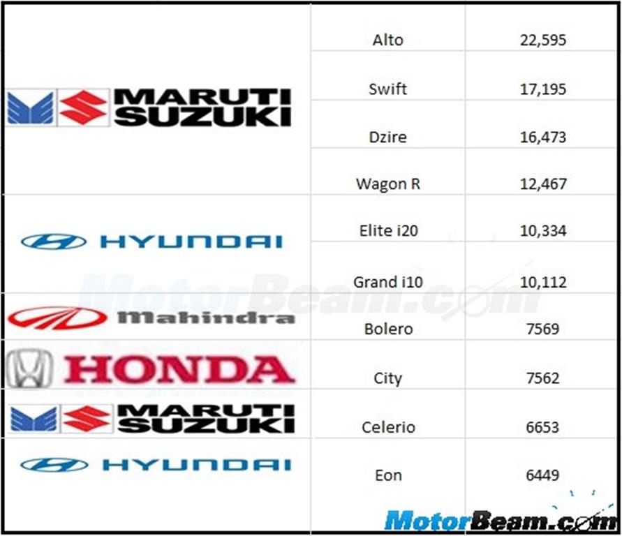 Top 10 Selling Cars May 2015