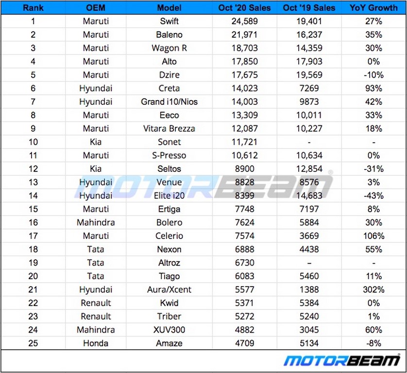 October 2020 Car Sales