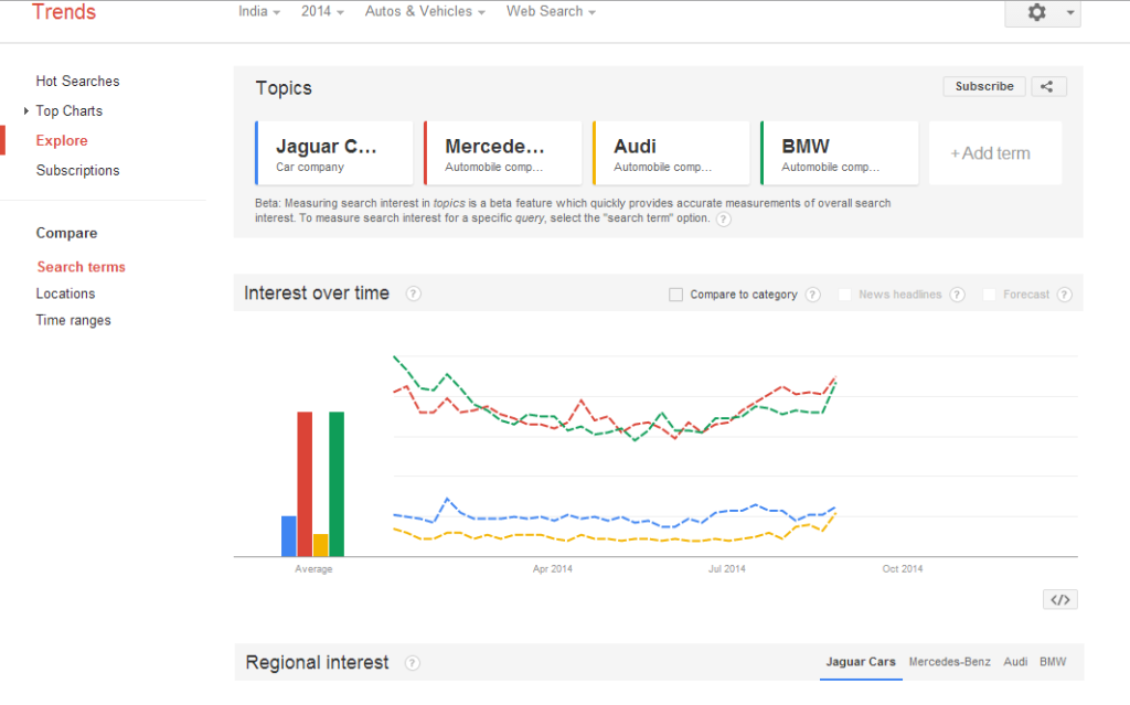 Top Searched Online Luxury Carmakers