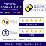 Toyota Corolla Altis ASEAN NCAP