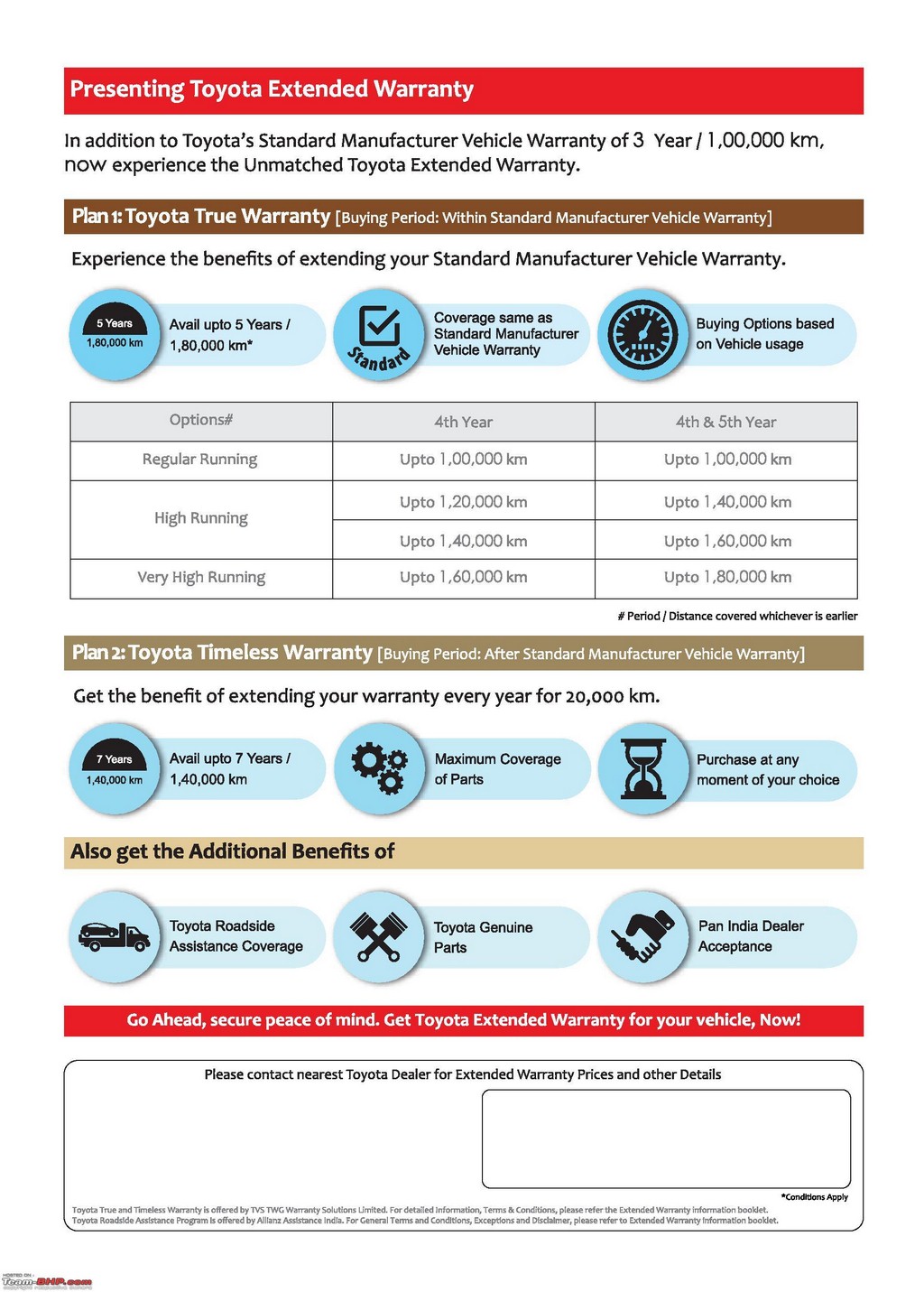 Toyota Extended Warranty Types